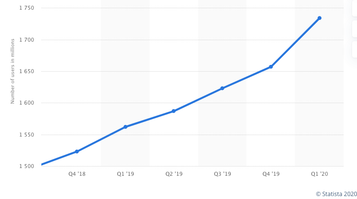 facebook marketing stats