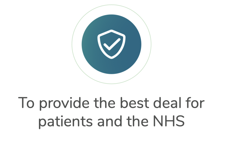 best deal for patient choice